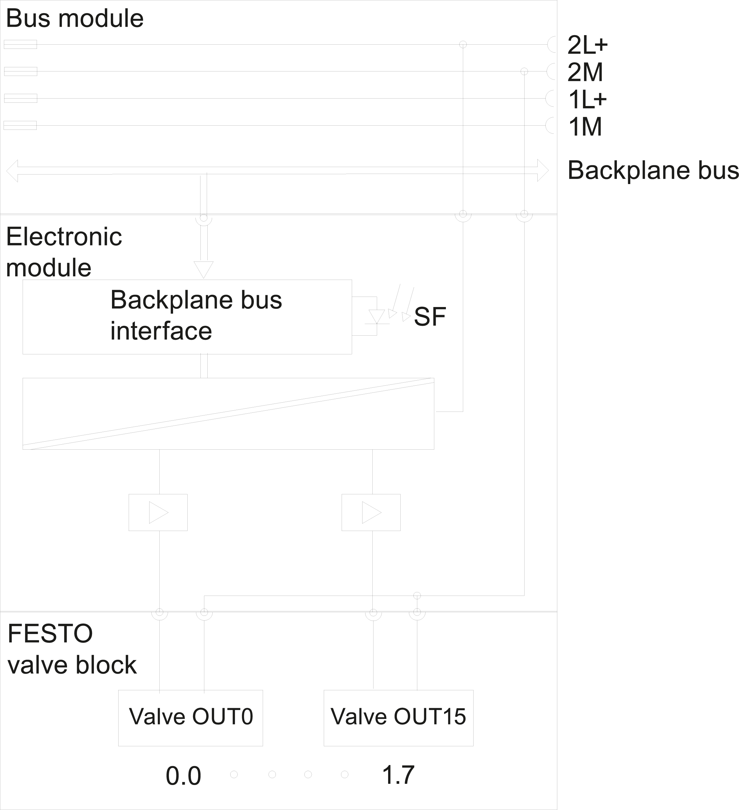 SIMATIC ET 200pro 16DQ 24 V DC CPV14