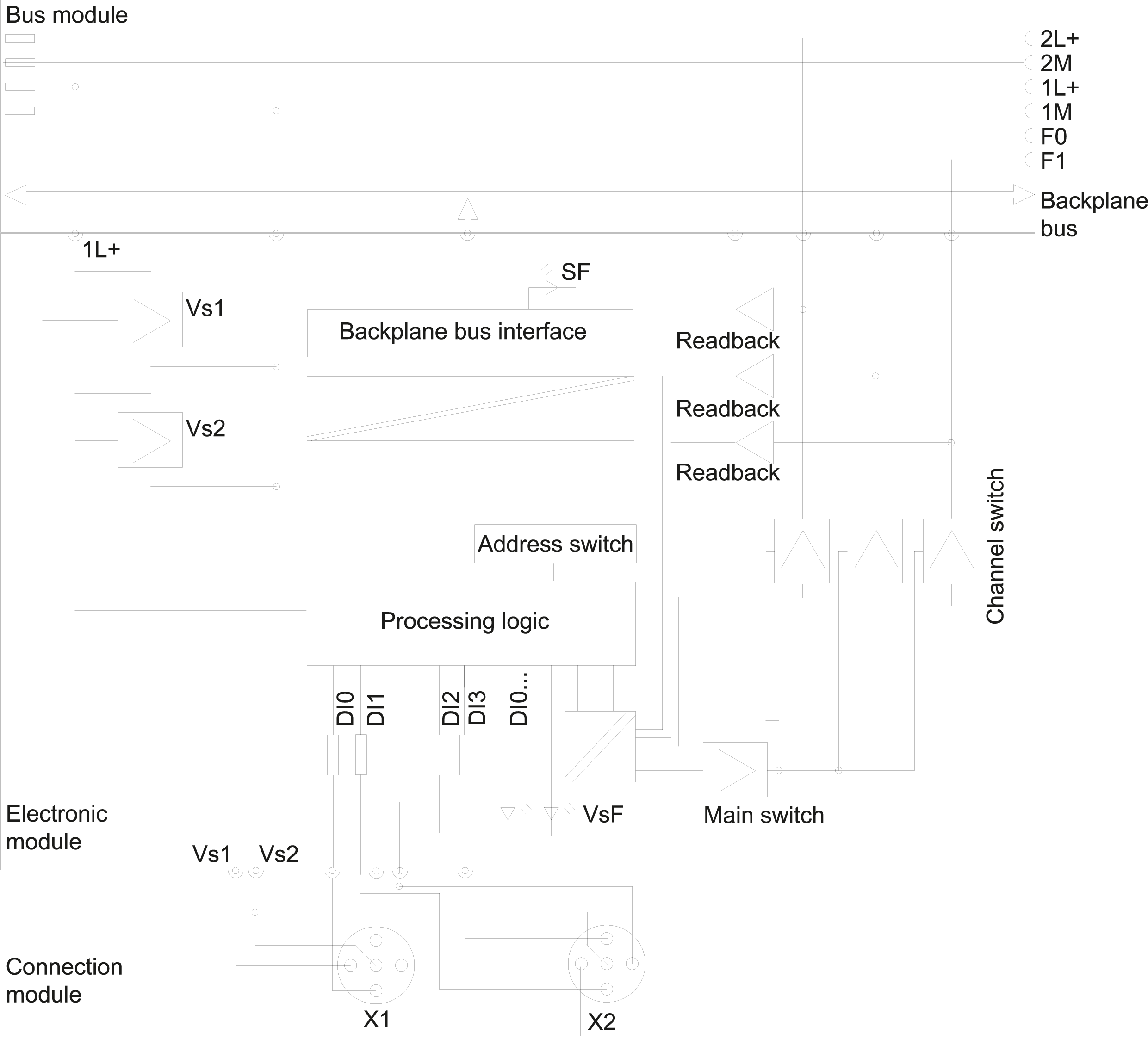 SIMATIC ET 200pro 8/16F-DI 24 V DC PROFIsafe