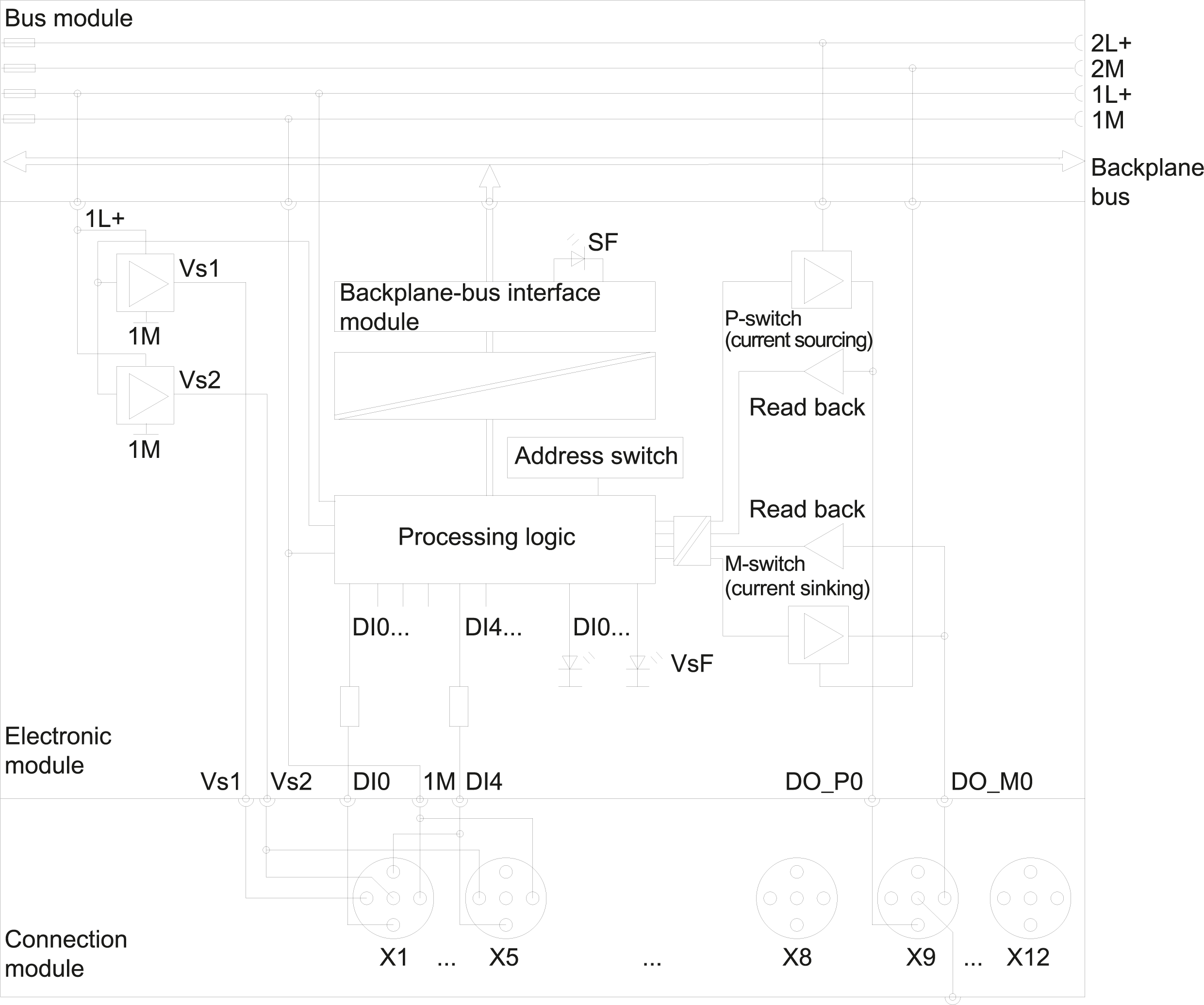 SIMATIC ET 200pro 4/8F-DI/4F-DQ 24 V DC/2 A PROFIsafe