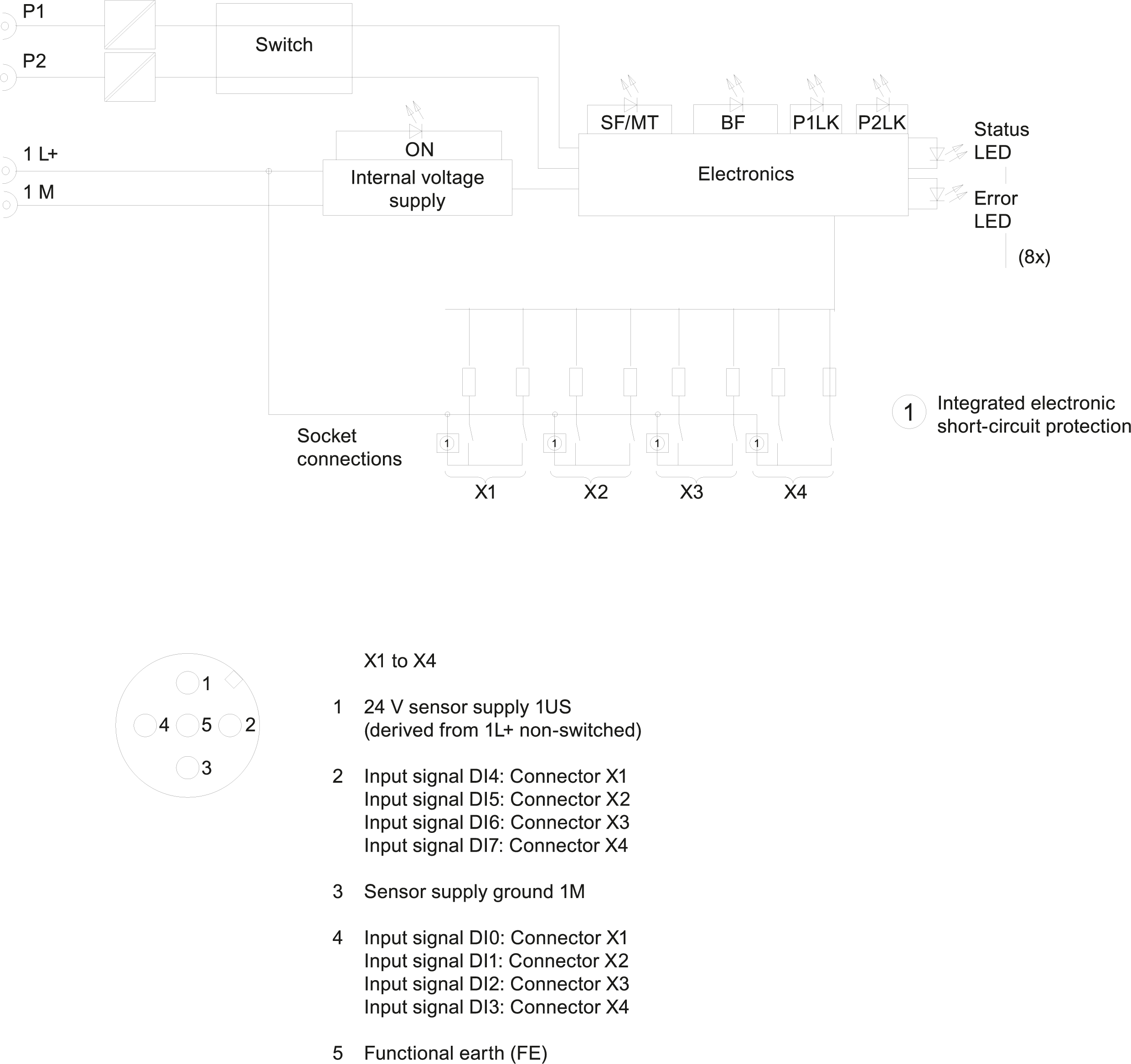 6ES7141-6BF00-0AB0 SIMATIC ET 200eco PN 8DI 24 V DC 4x M12