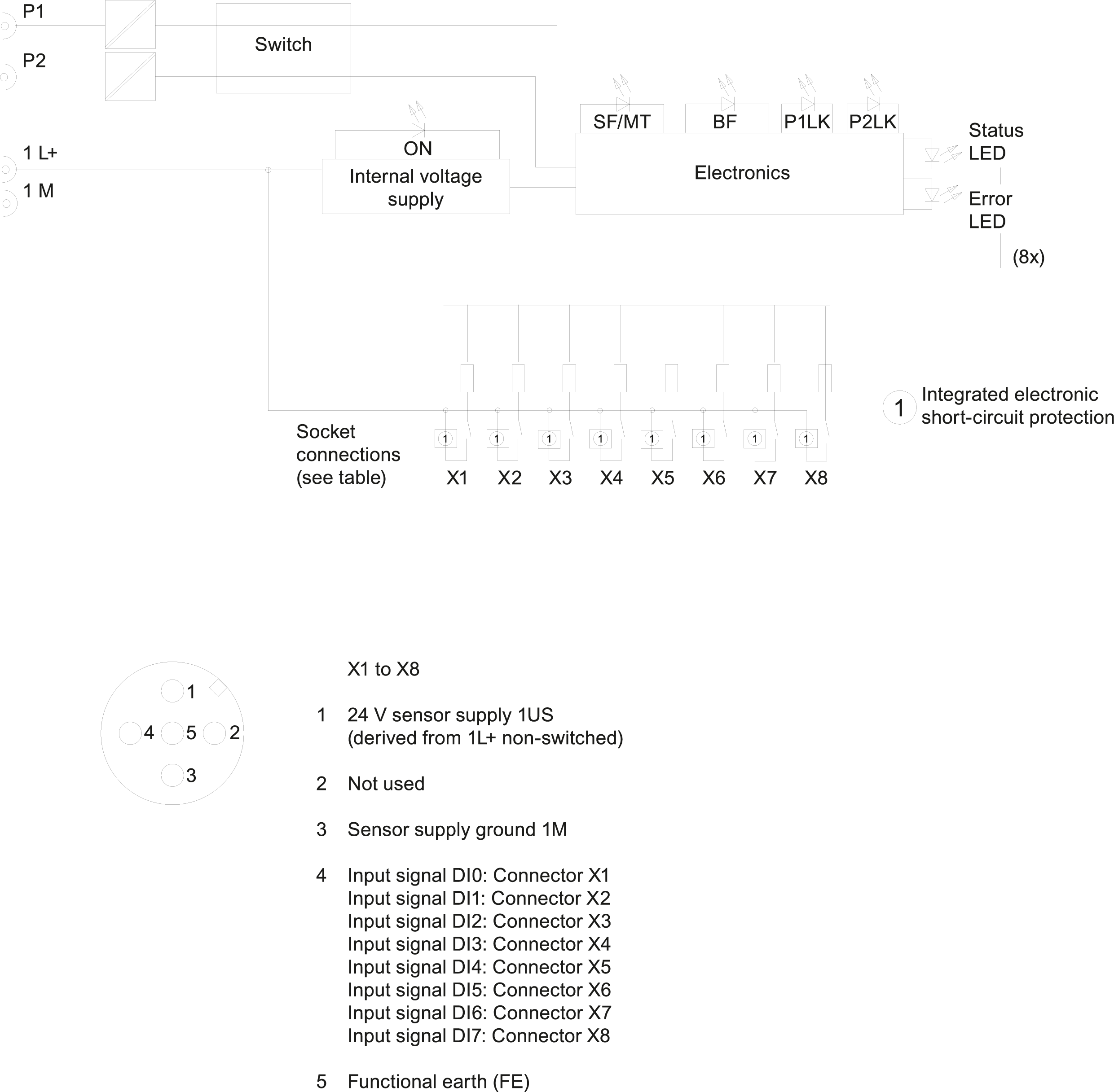 6ES7141-6BG00-0AB0 SIMATIC ET 200eco PN 8DI 24 V DC 8x M12