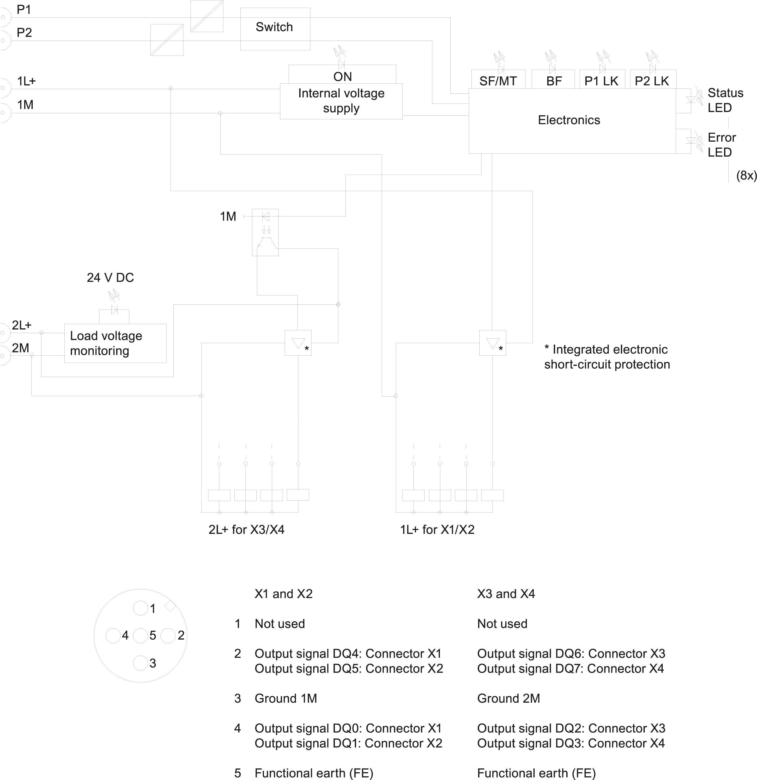 SIMATIC ET 200eco PN 8DQ 24 V DC/1.3 A 4x M12