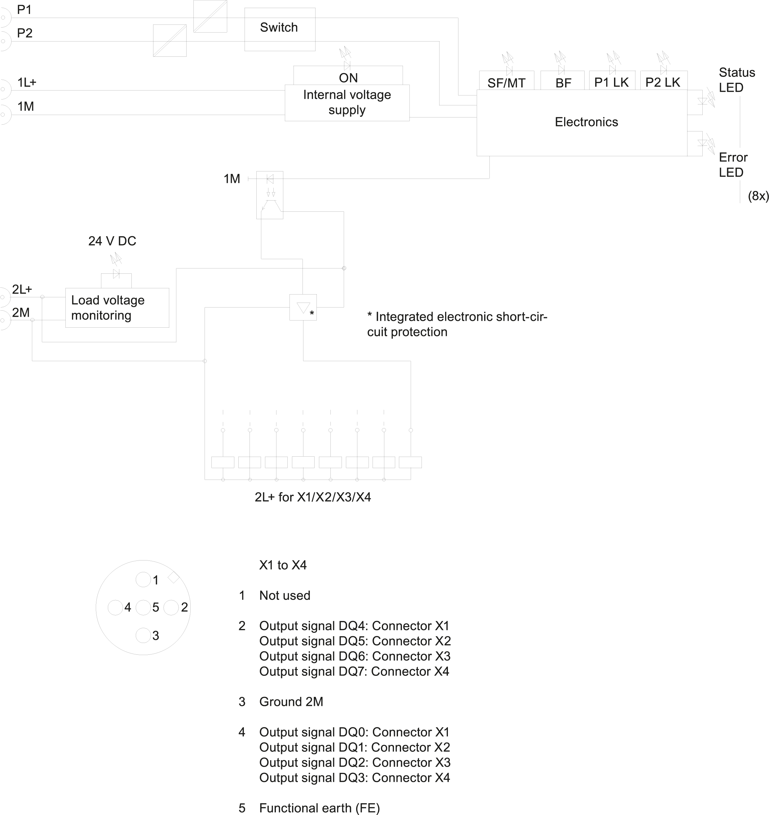 SIMATIC ET 200eco PN 8DQ 24 V DC/0.5 A 4x M12