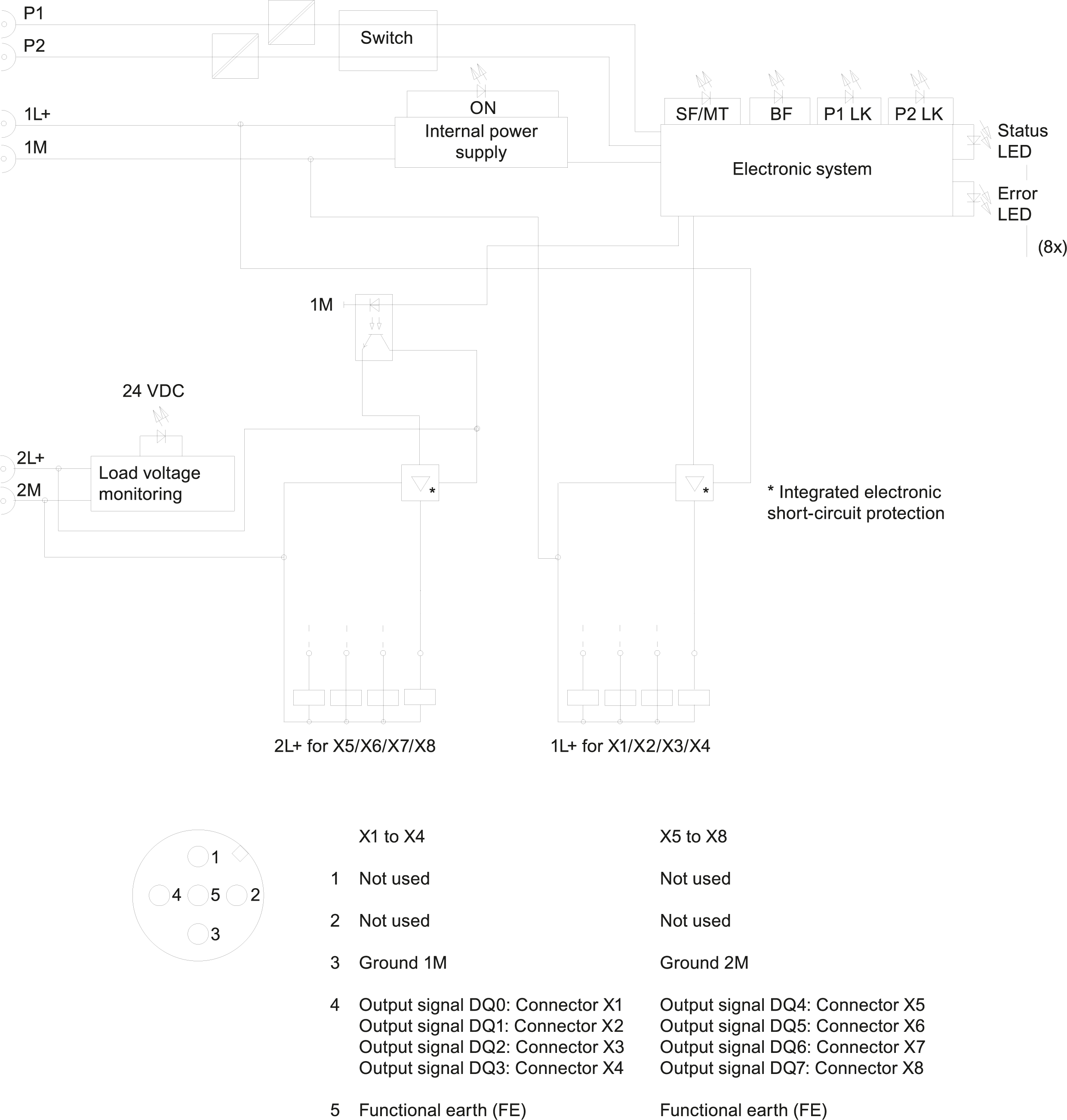 SIMATIC ET 200eco PN 8DQ 24 V DC/1.3 A 8x M12