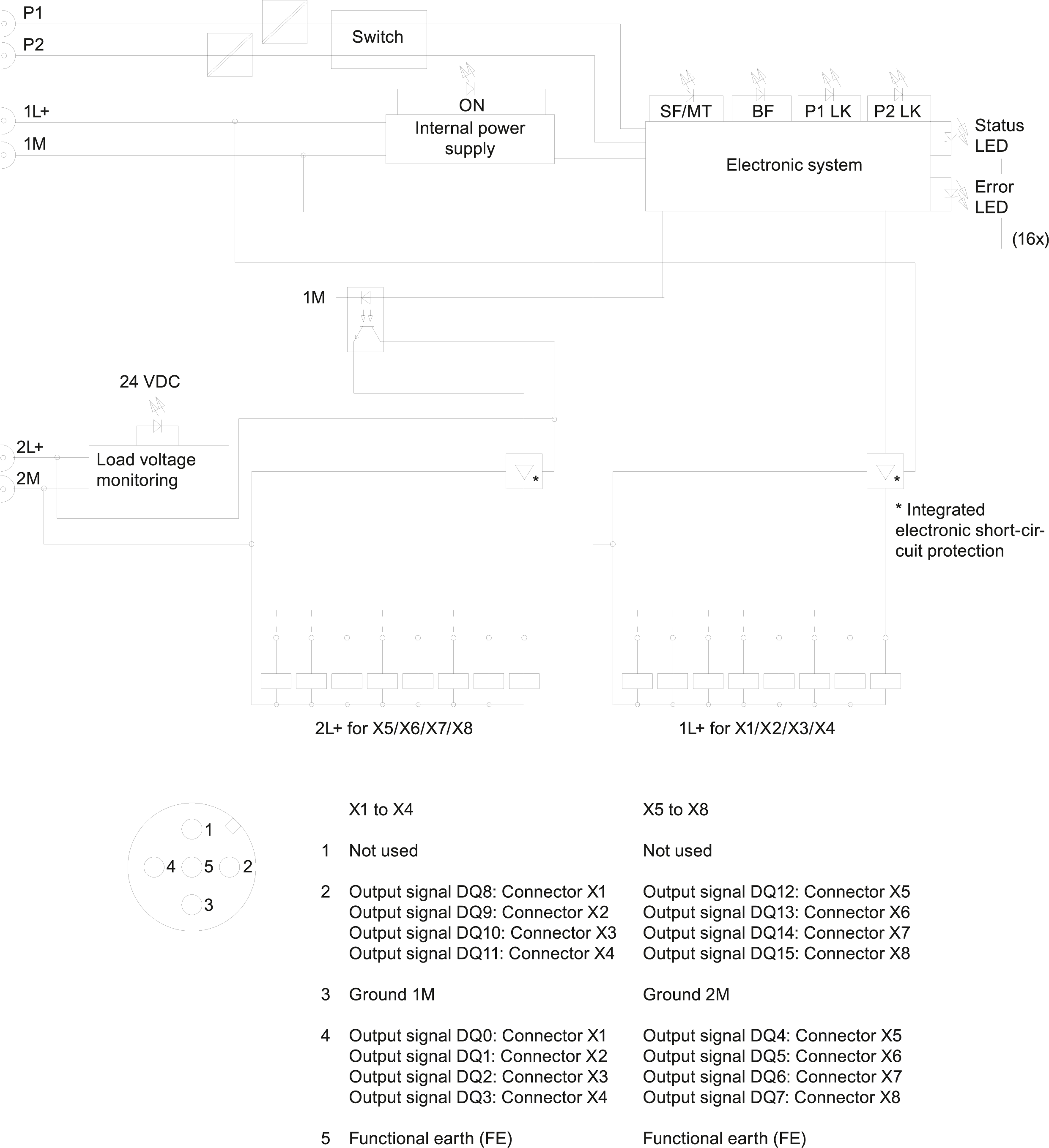 SIMATIC ET 200eco PN 16DQ 24 V DC/1.3 A 8x M12