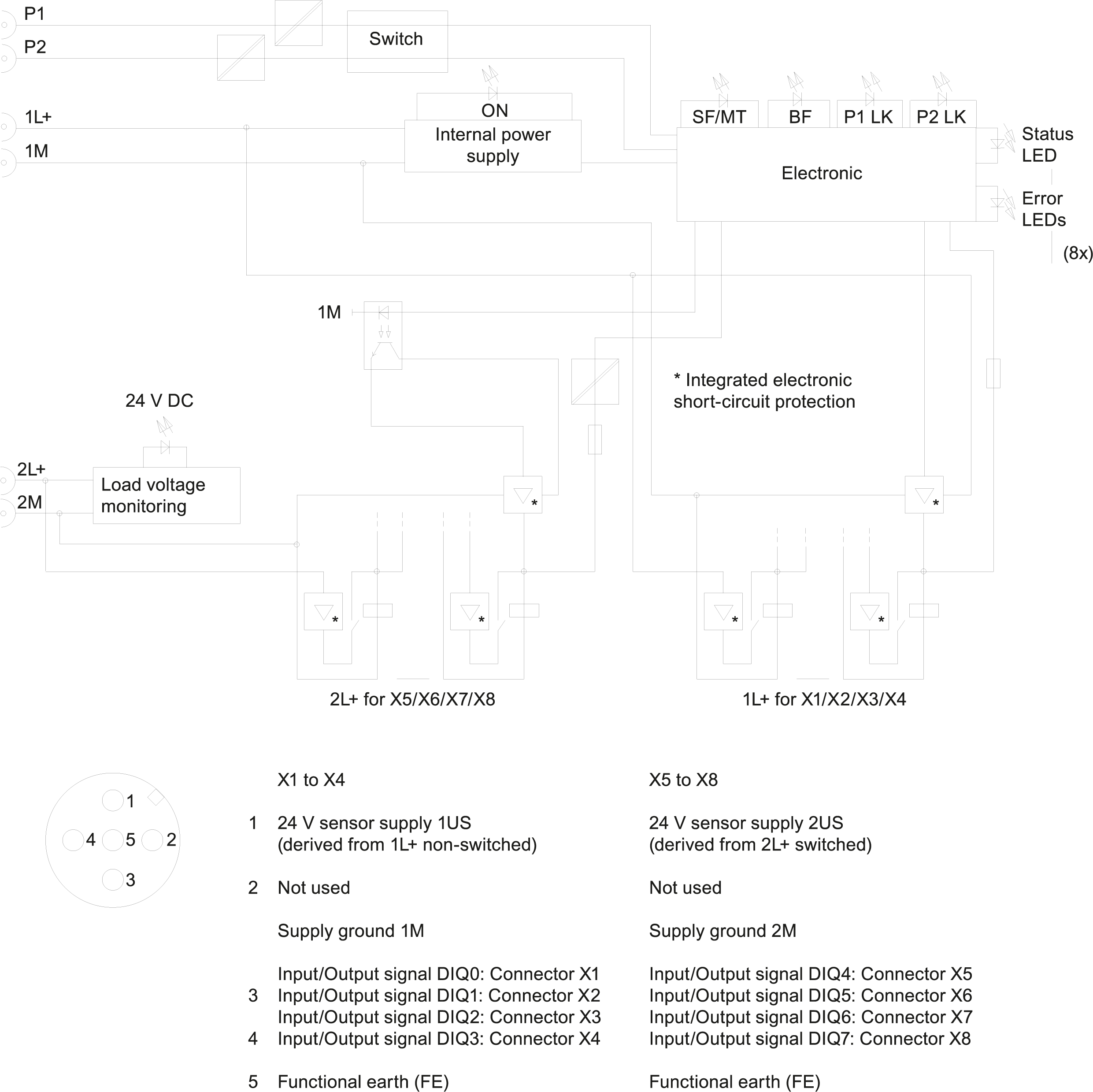 SIMATIC ET 200eco PN 8DIO 24 V DC/1.3 A 8x M12