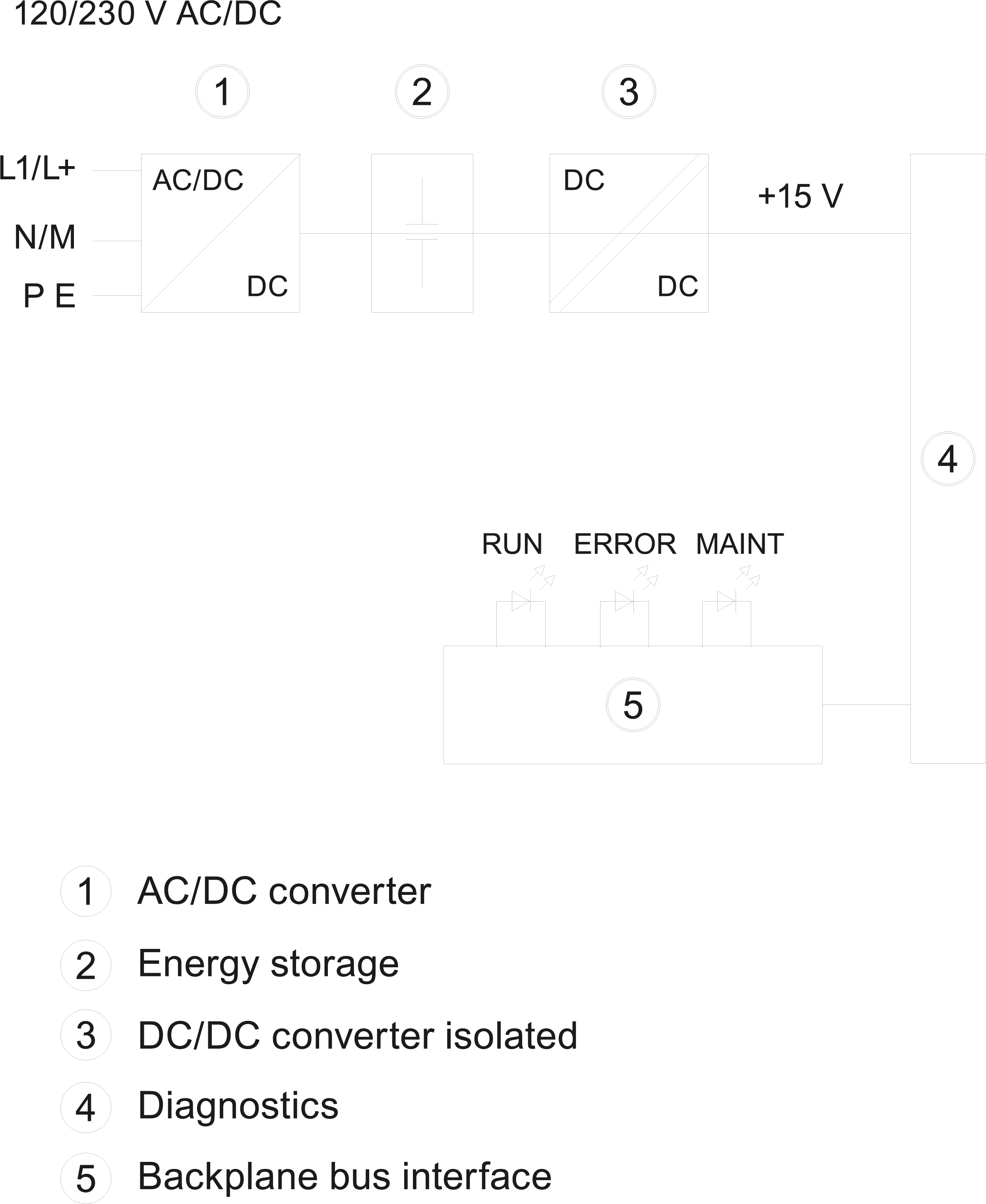 SIMATIC S7-1500 PS 60 W 120/230 V AC/DC