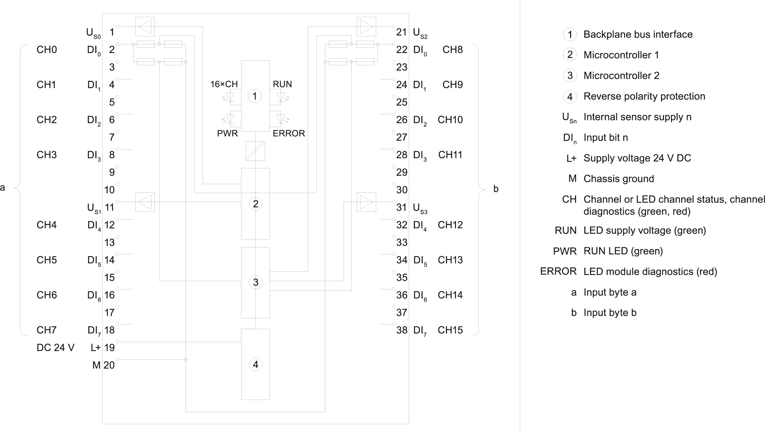 SIMATIC S7-1500 F-DI 16x24VDC
