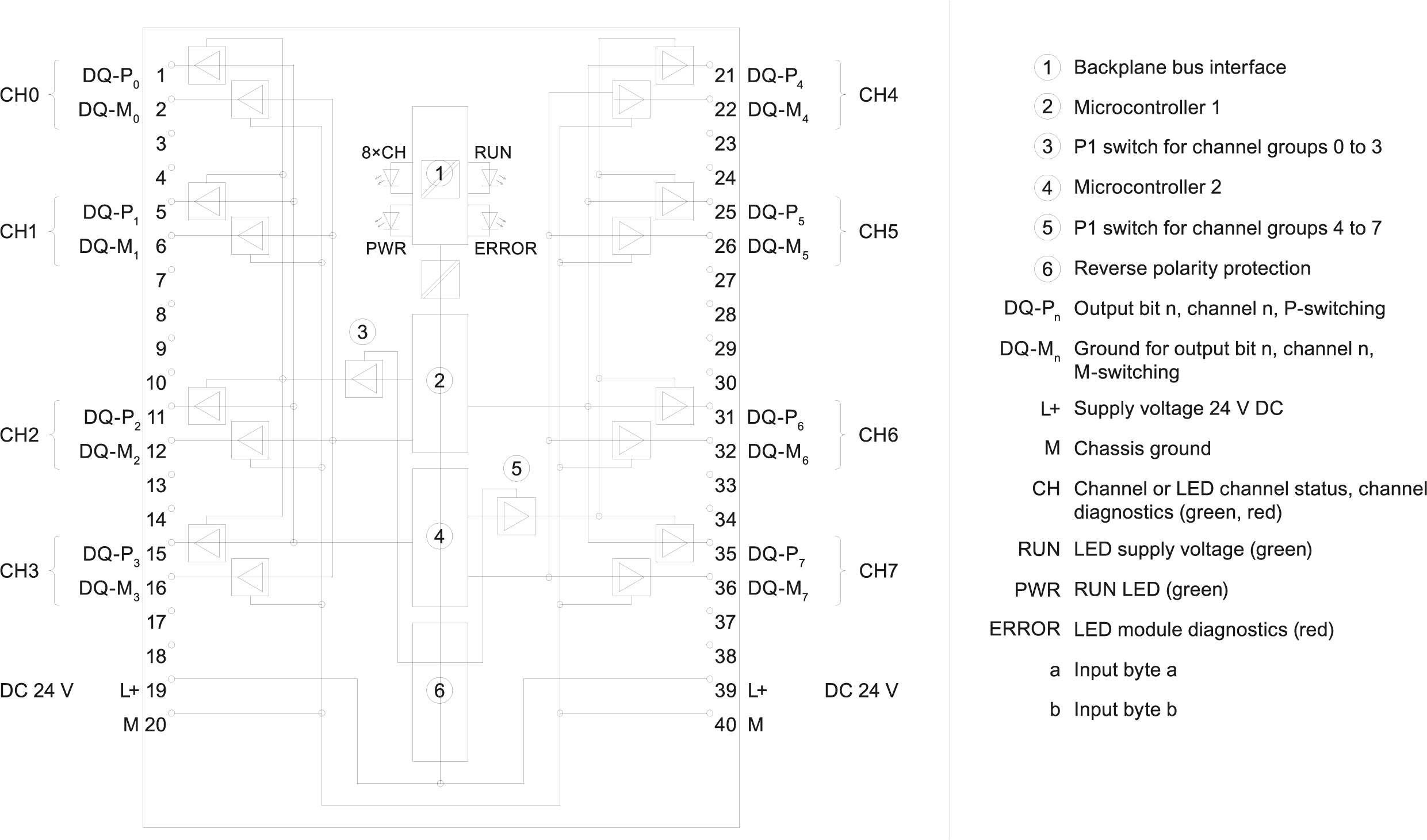 SIMATIC S7-1500 F-DQ 8x24VDC/2A PPM