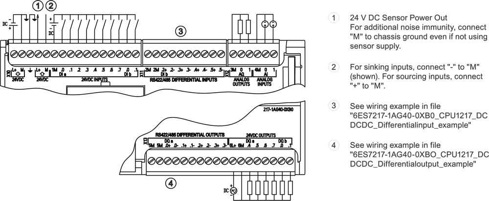 SIMATIC S7-1200, CPU 1217C, Kompaktní CPU, DC/DC/DC, 2 PROFINET Port integrované I/O: 10 DI DC 24V, 4 DI RS-422/485, 6 DO DC 24V, 0,5A, 4 DO RS-422...