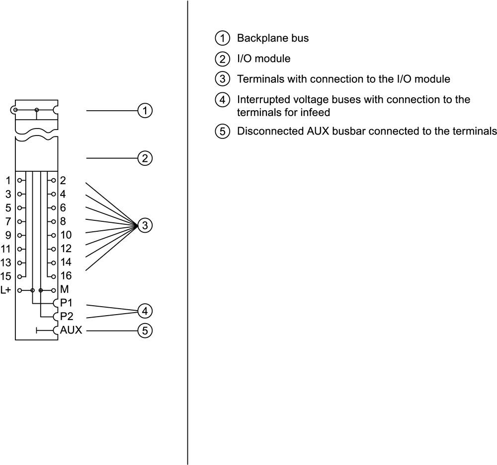 6AG2193-6BP00-4DA0 SIPLUS ET 200SP BU type A0 BU15-P16+A0+2D