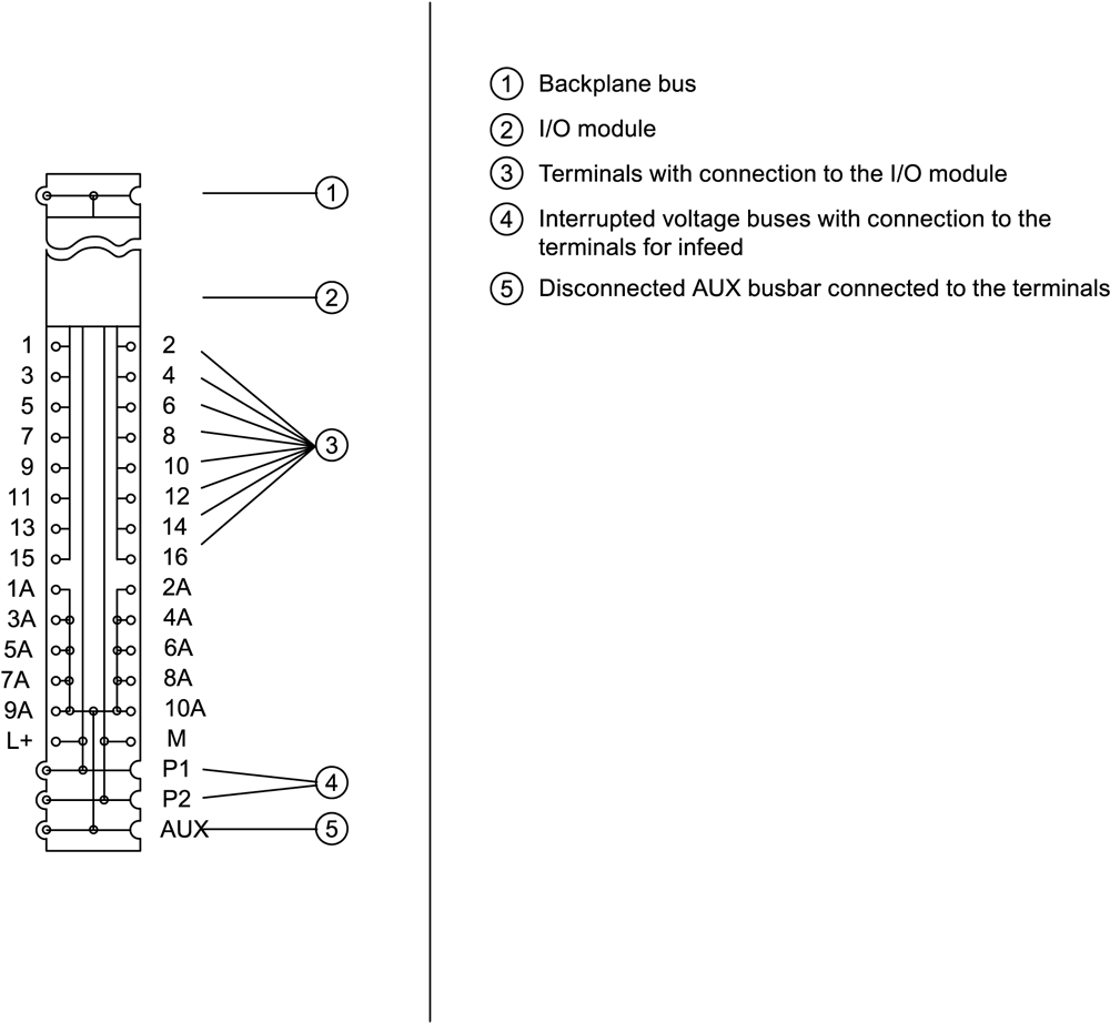 6AG2193-6BP20-4BA0 SIPLUS ET 200SP BU type A0 BU15-P16+A10+2B
