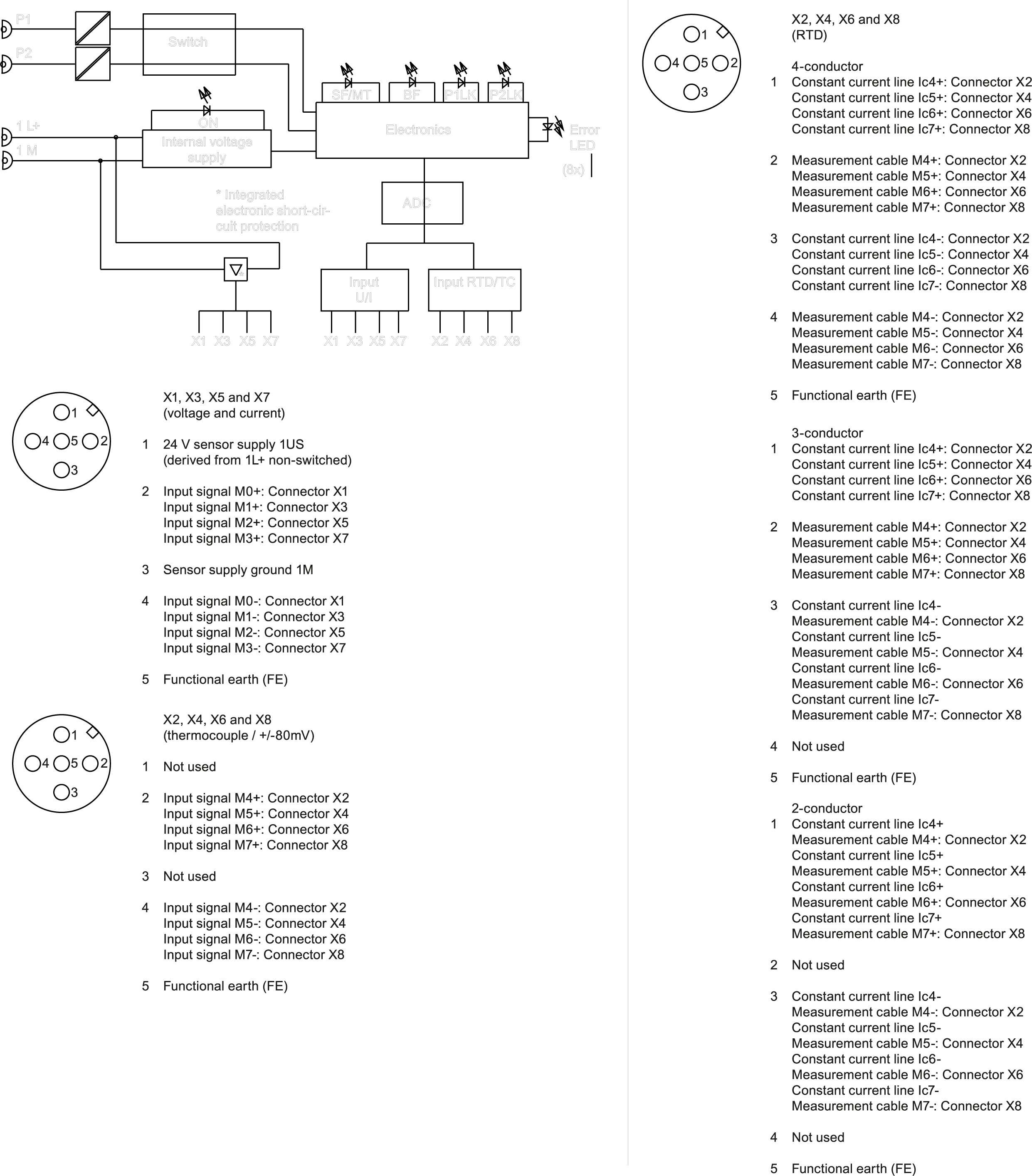 SIMATIC ET 200eco PN 8AI 4 U/I + 4 RTD/TC 8x M12