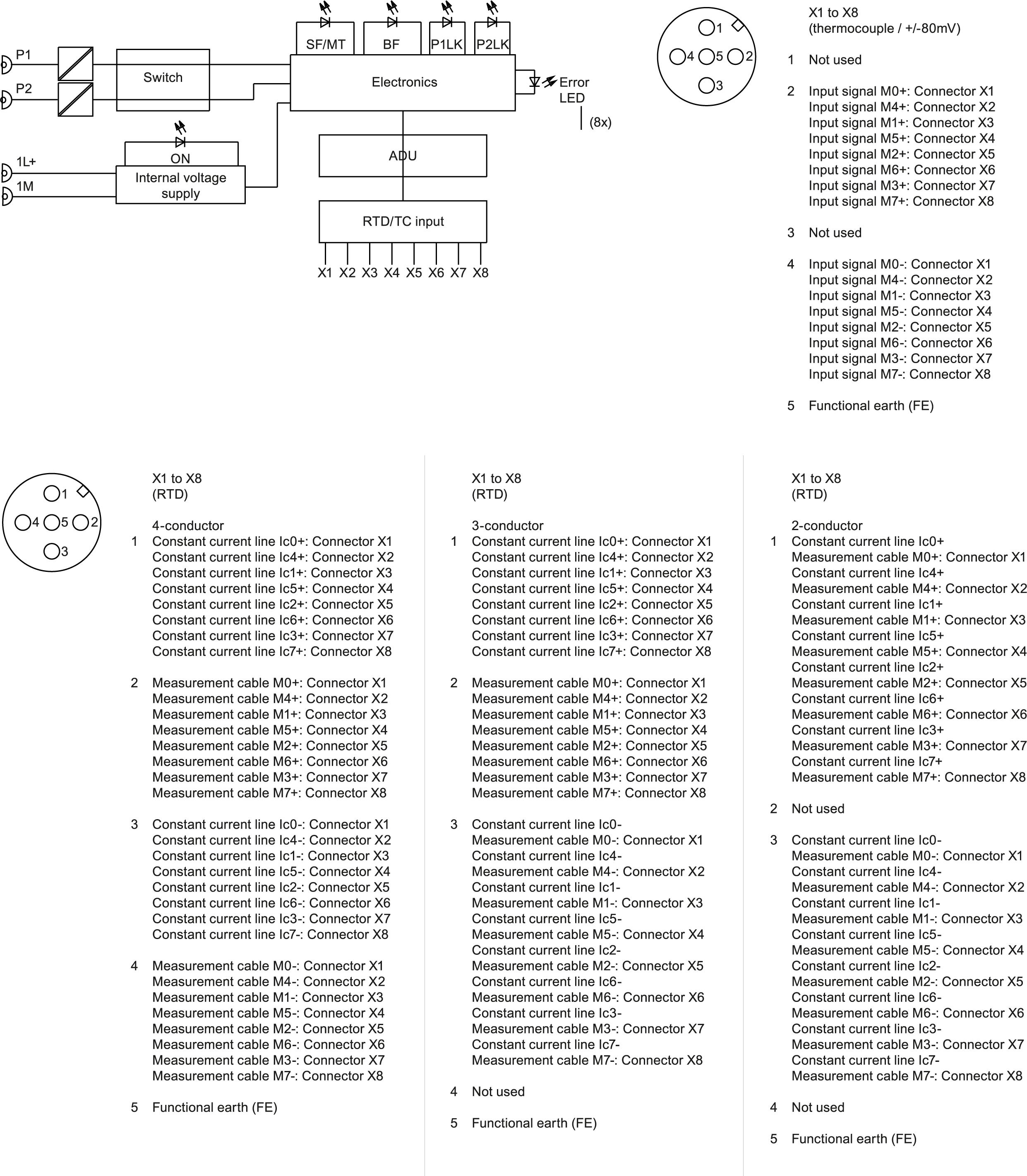 SIMATIC ET 200eco PN 8AI RTD/TC 8x M12