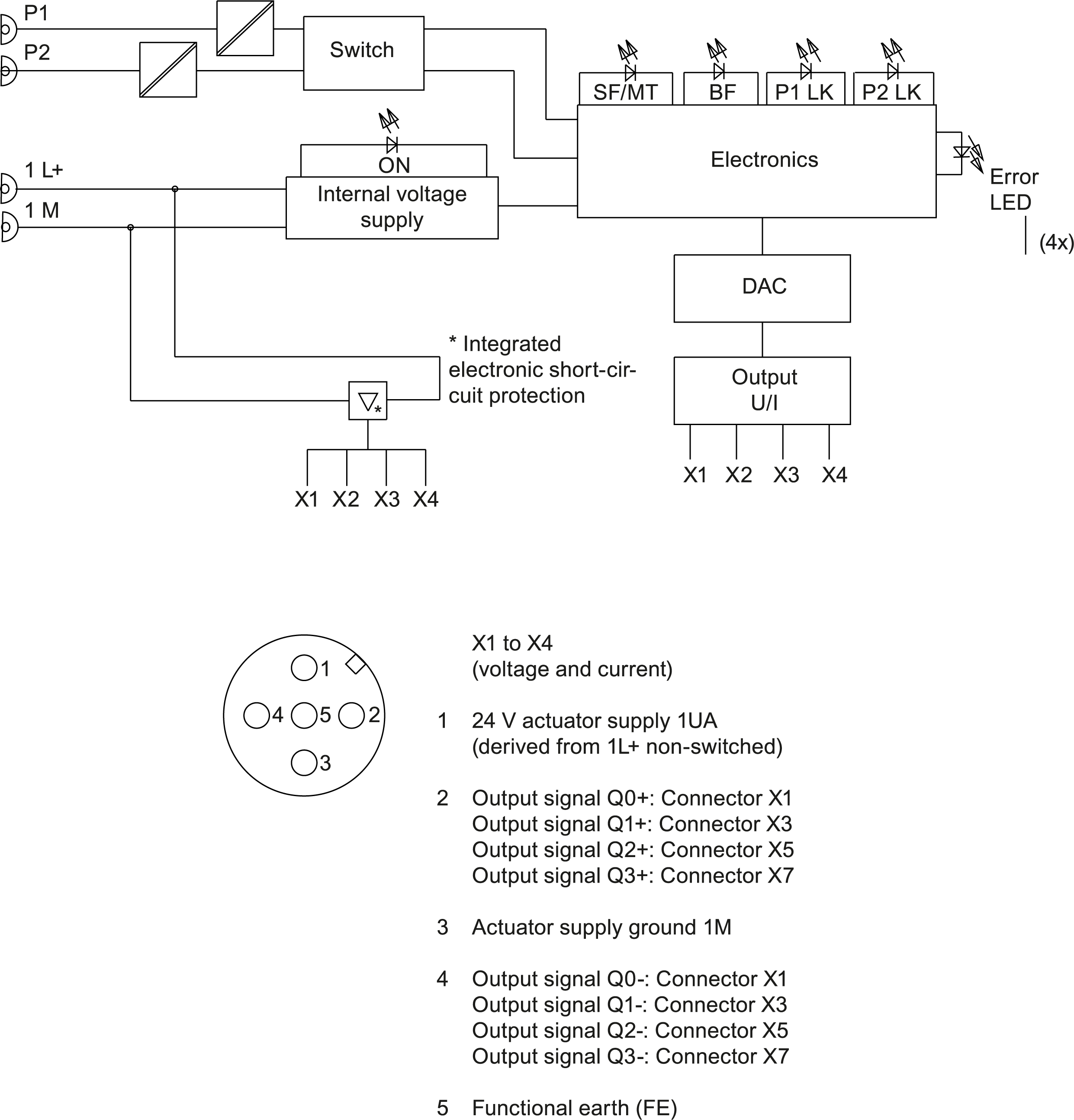 SIMATIC ET 200eco PN 4AQ U/I 4x M12