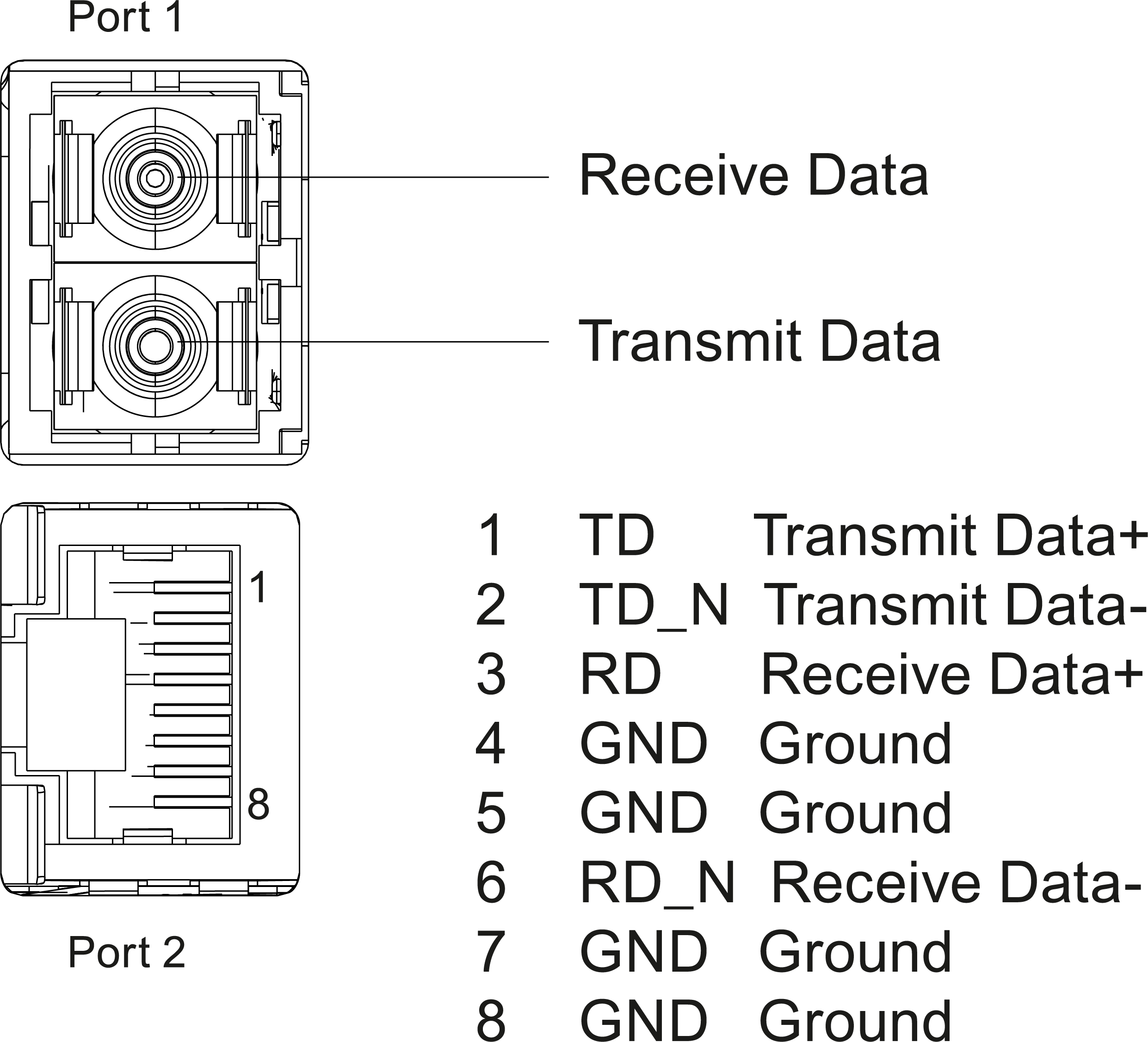 SIMATIC ET 200SP BA SCRJ/RJ45