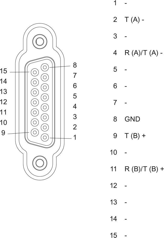 SIMATIC S7-1500 CM PtP RS 422 / 485 HF Freeport, 3964(R), USS, Modbus RTU
