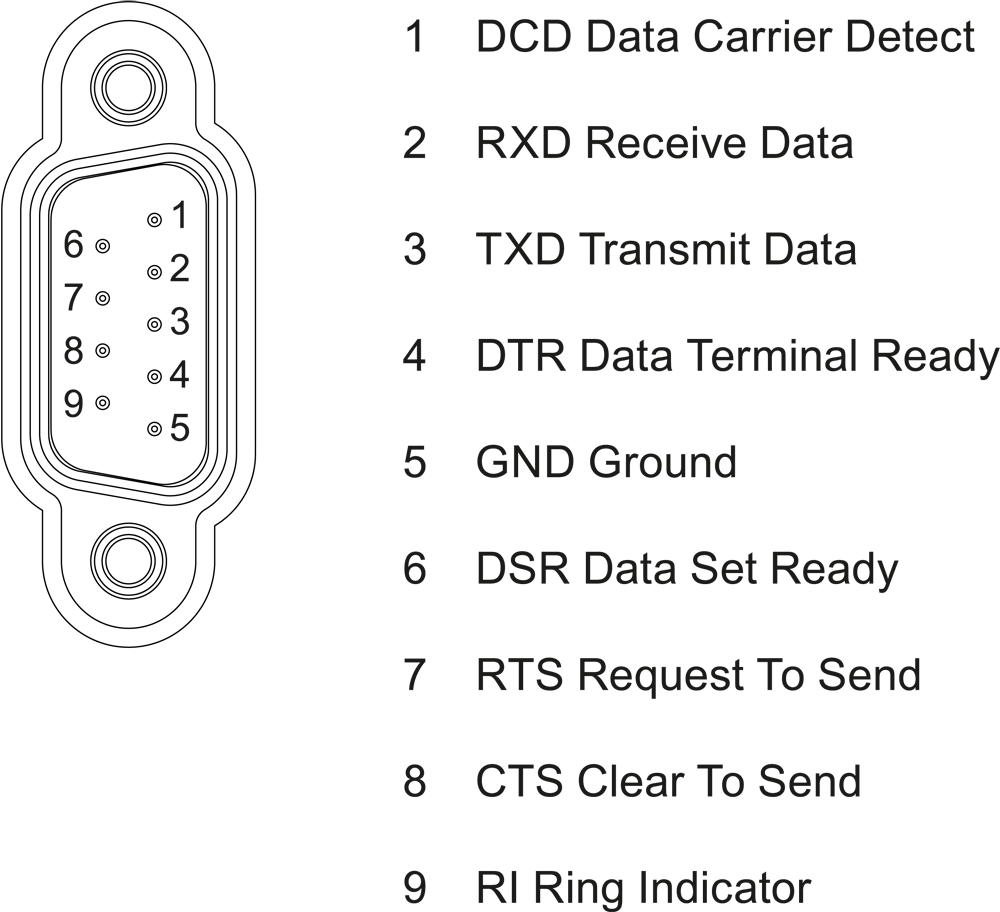 SIMATIC S7-1500 CM PtP RS 232 HF Freeport, 3964(R), USS, Modbus RTU