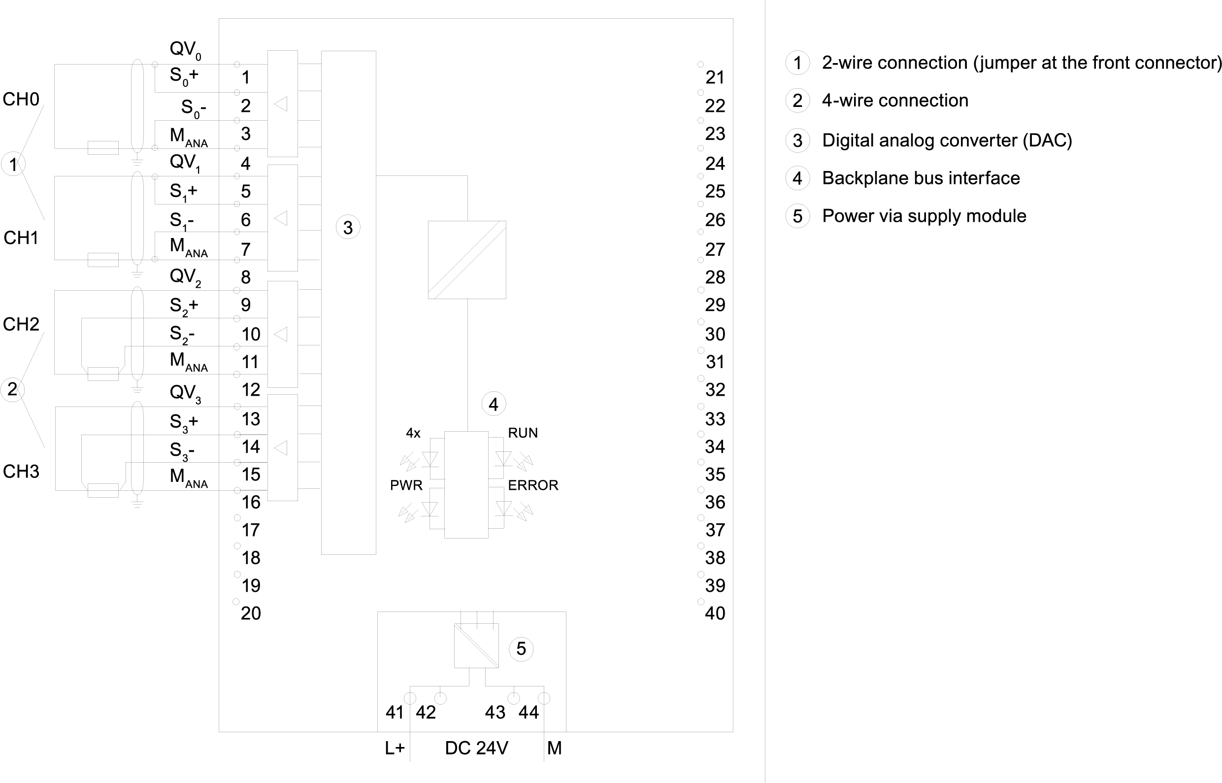 SIMATIC S7-1500 AQ 4xU/I ST 35 mm Incl. power supply element, shield bracket, and shield terminal