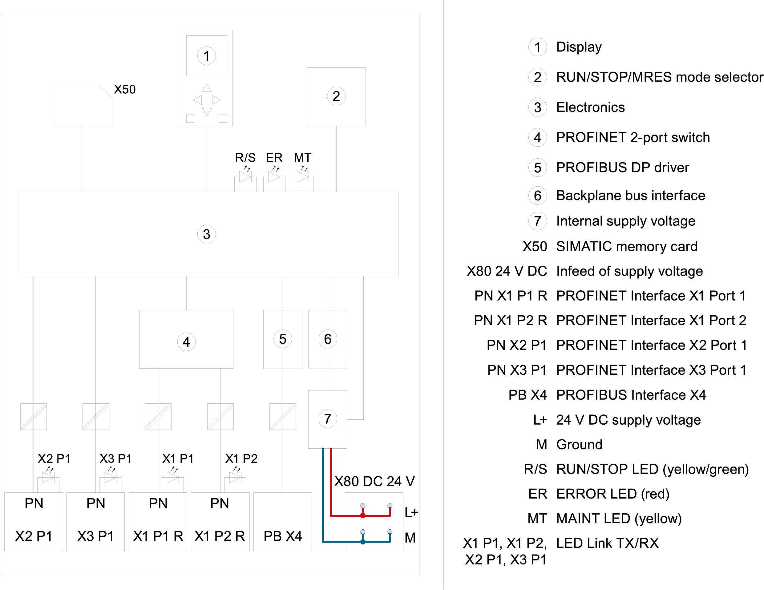 SIMATIC S7-1500 CPU 1518-4 PN/DP