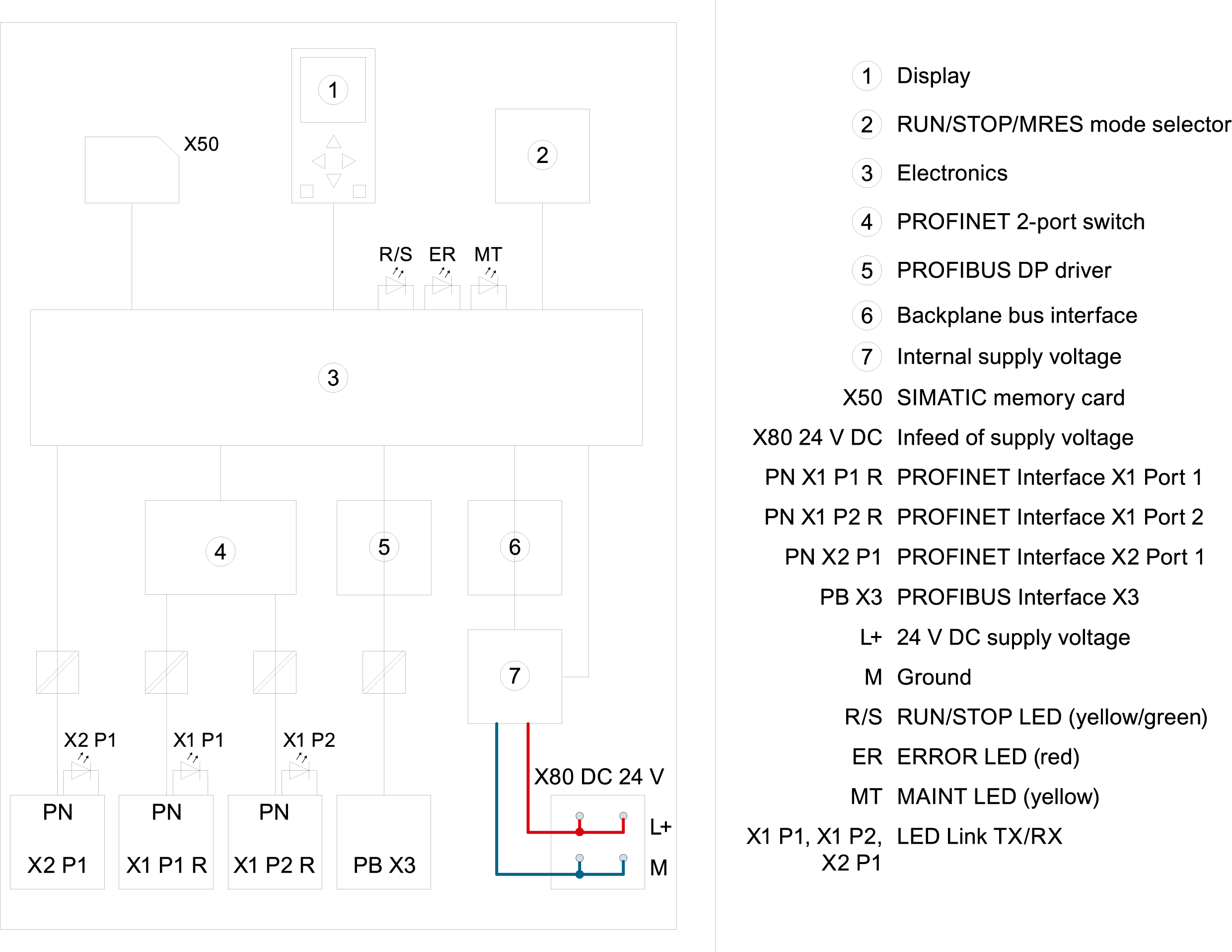 SIMATIC S7-1500 CPU 1517F-3 PN/DP