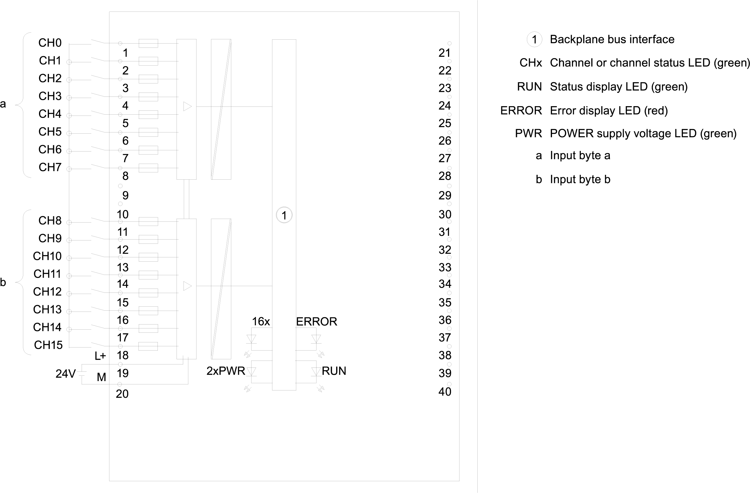 SIMATIC S7-1500 DI 16x24VDC HF 35 mm, with operating mode counter