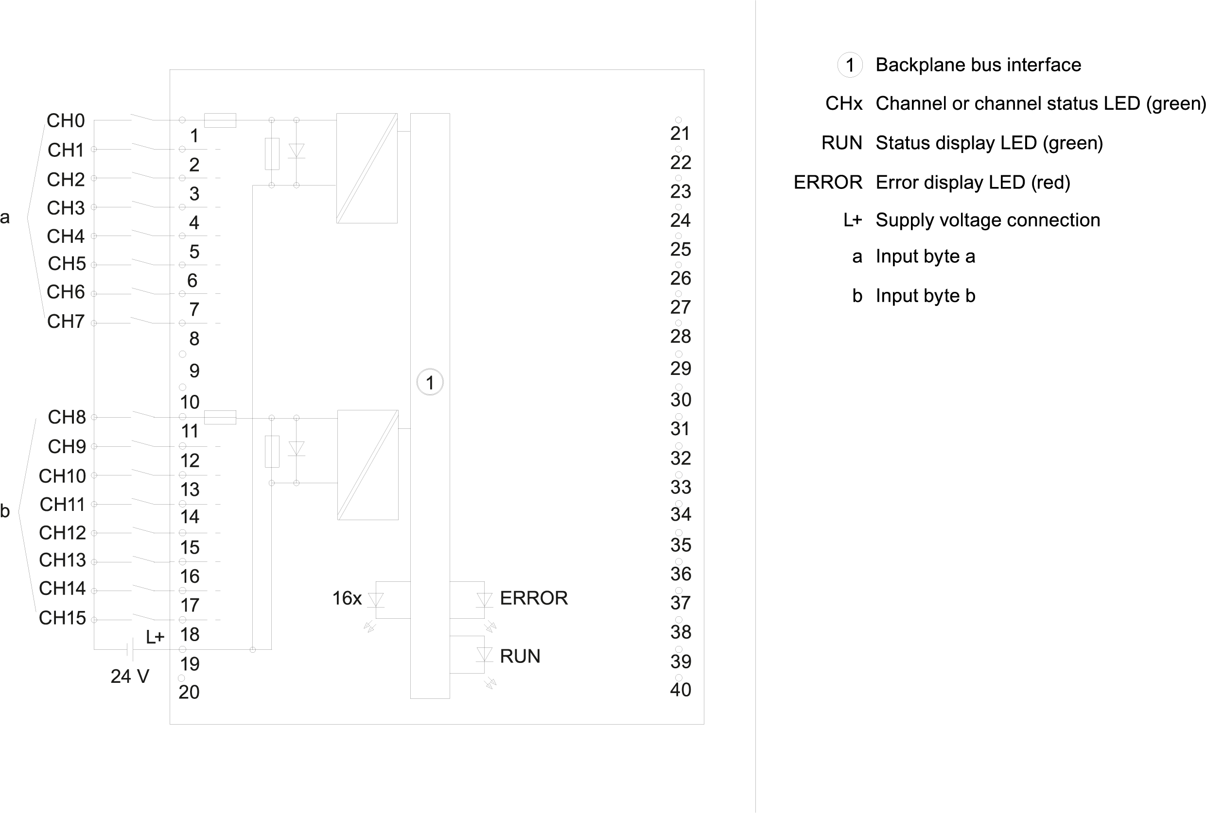 6ES7521-1BH50-0AA0 SIMATIC S7-1500 DI 16x24VDC SRC BA 35 mm, sourcing