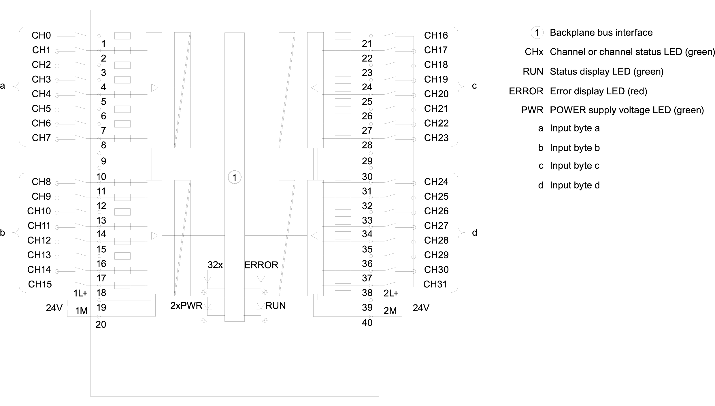 SIMATIC S7-1500 DI 32x24VDC HF 35 mm, with operating mode counter