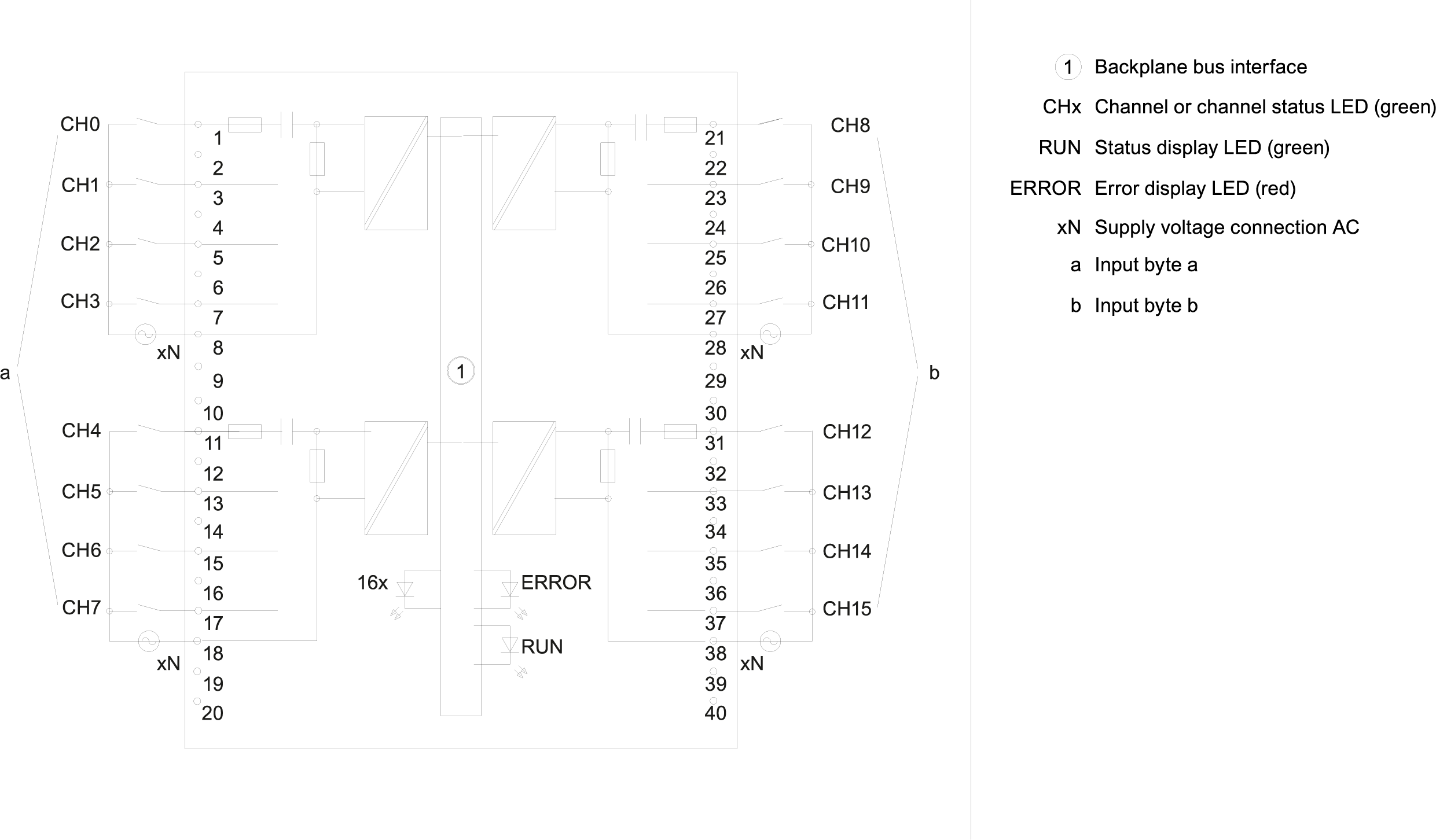 SIMATIC S7-1500 DI 16x230VAC BA 35 mm