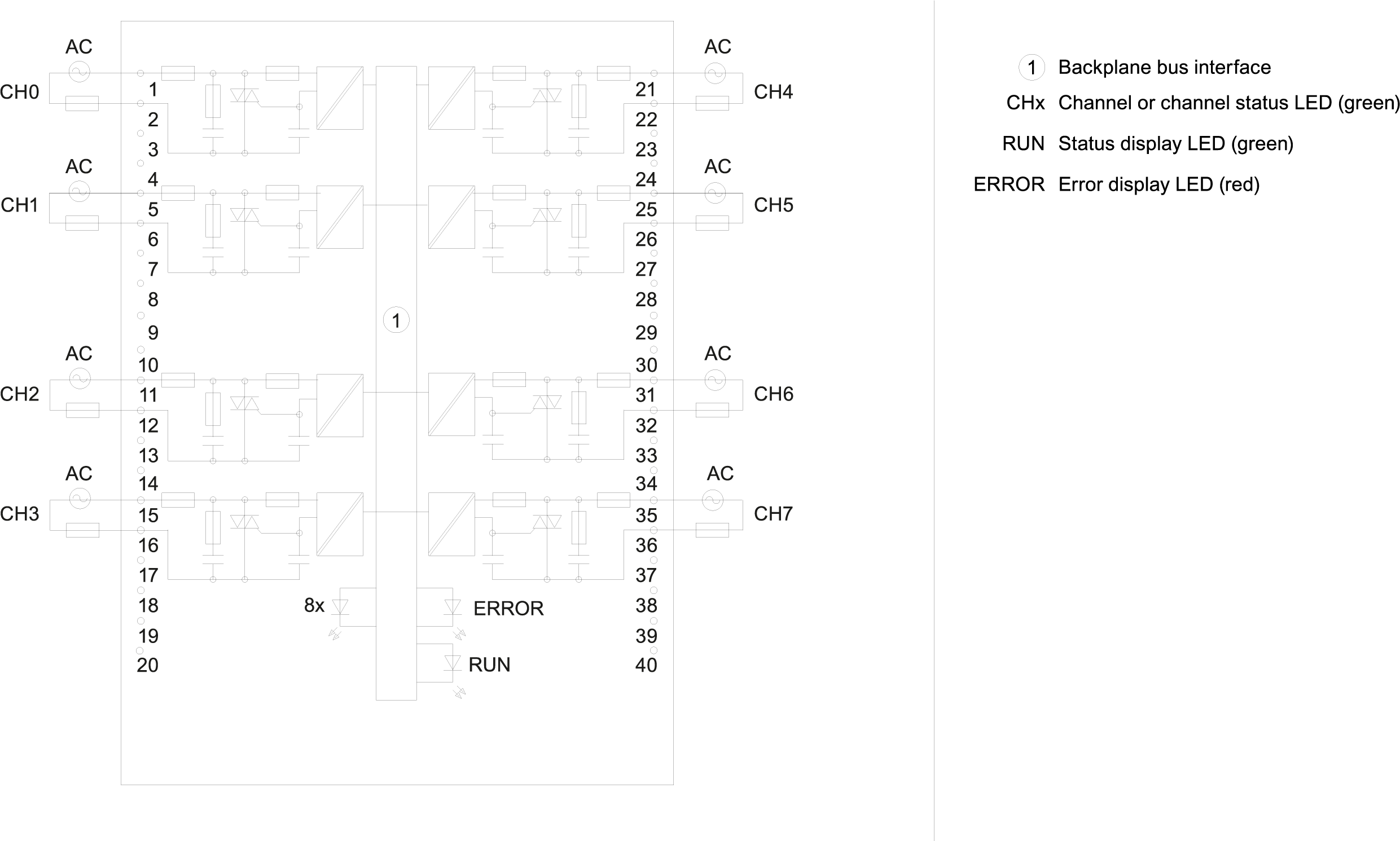 SIMATIC S7-1500 DQ 8x230 V AC/2A ST (triac) 35 mm
