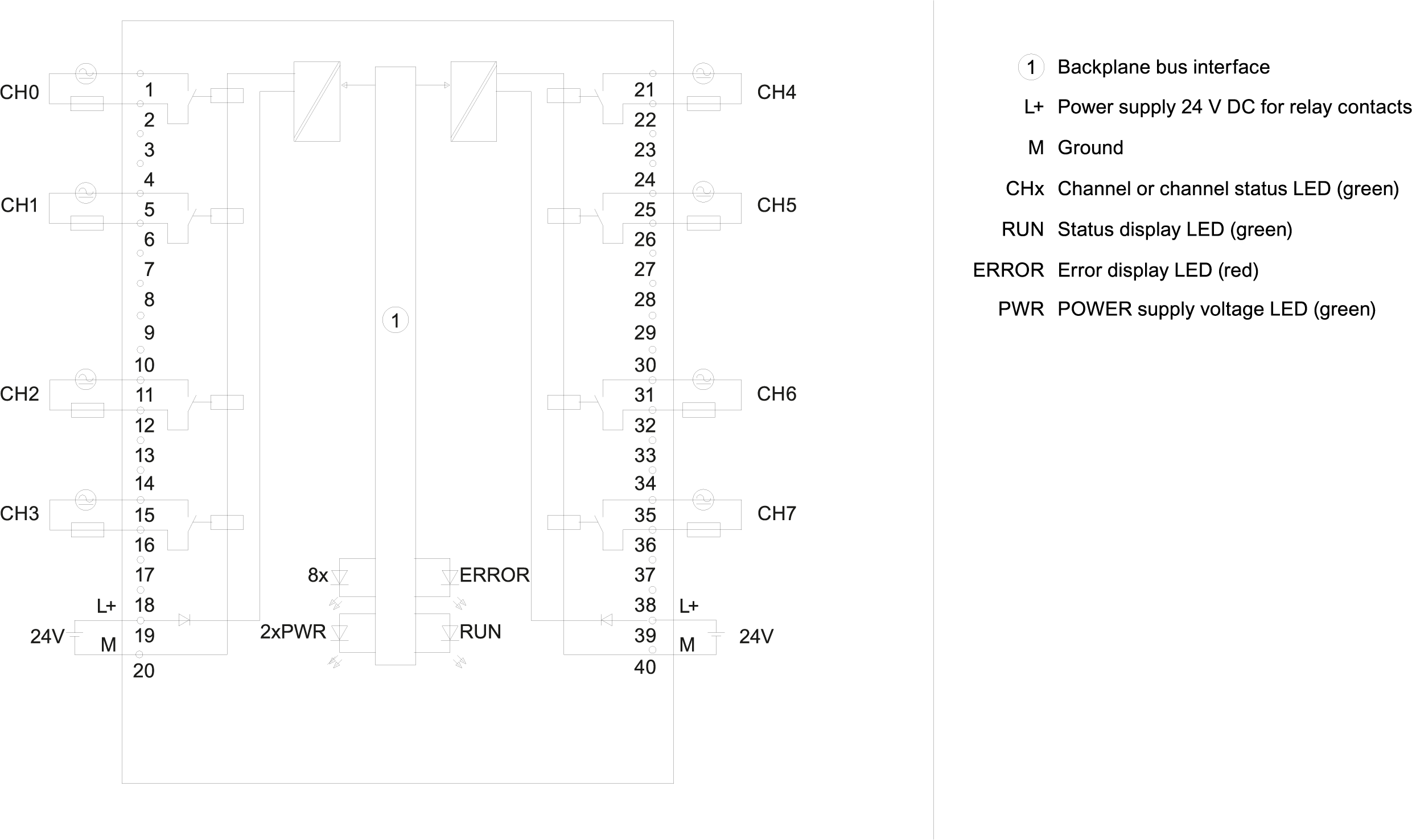 SIMATIC S7-1500 DQ 8x230 V AC/5 A ST (relay) 35 mm