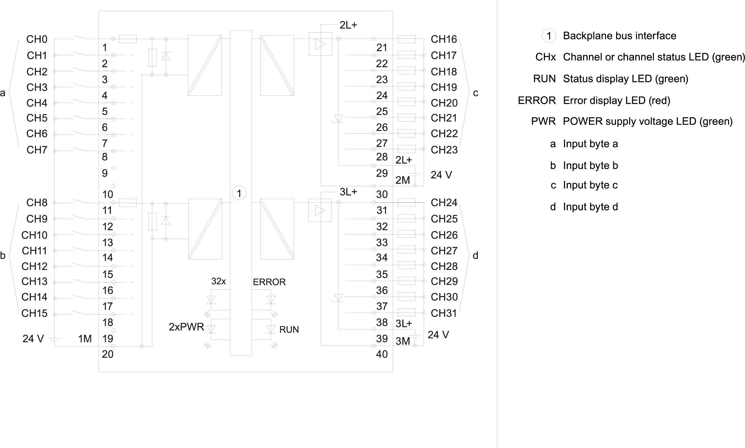 SIMATIC S7-1500 DI 16x24VDC / DQ16x24VDC/0.5A BA 25 mm Incl. front connector push-in