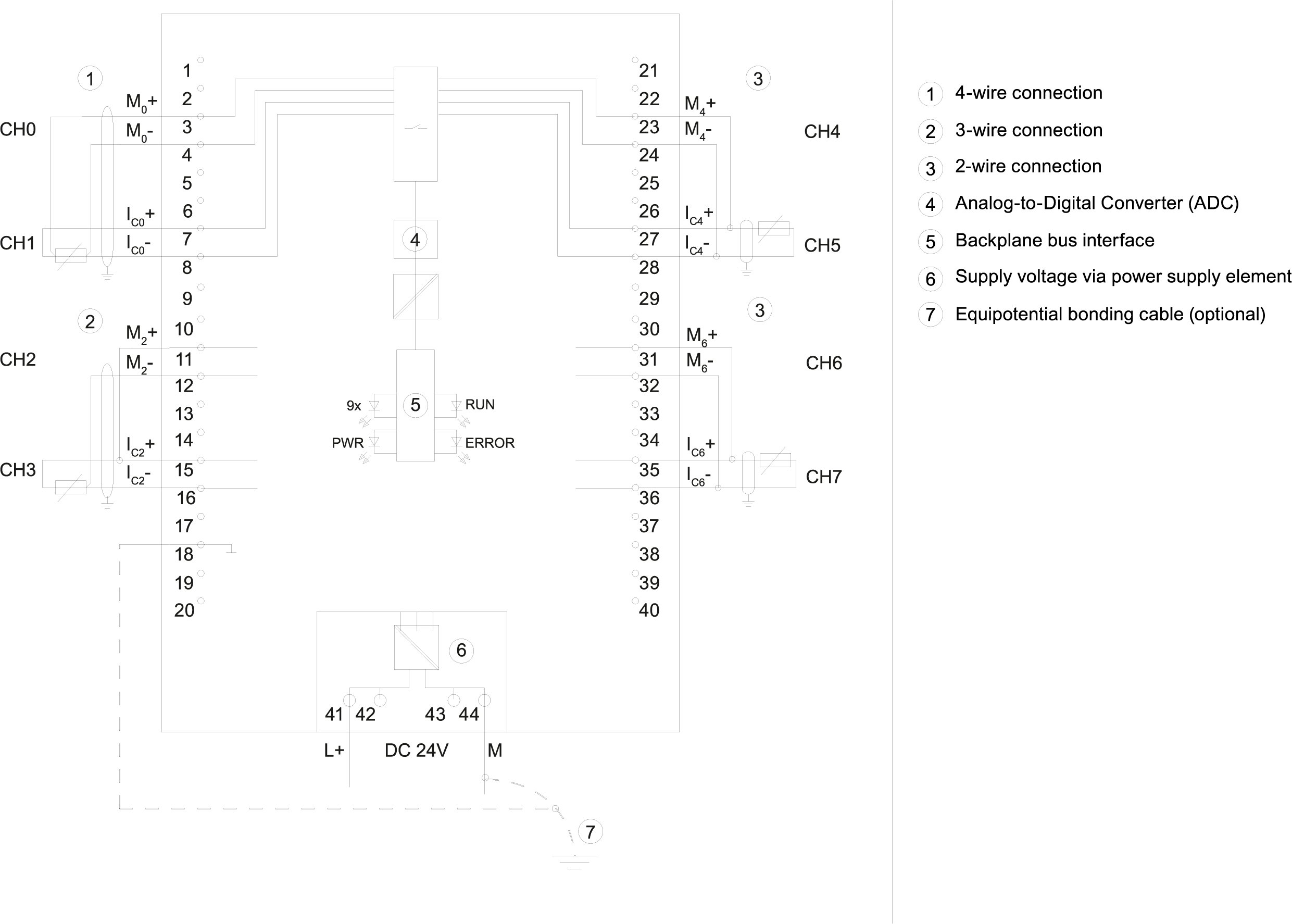 SIMATIC S7-1500 AI 8xU/I/RTD/TC ST 35 mm Incl. power supply element, shield bracket, and shield terminal