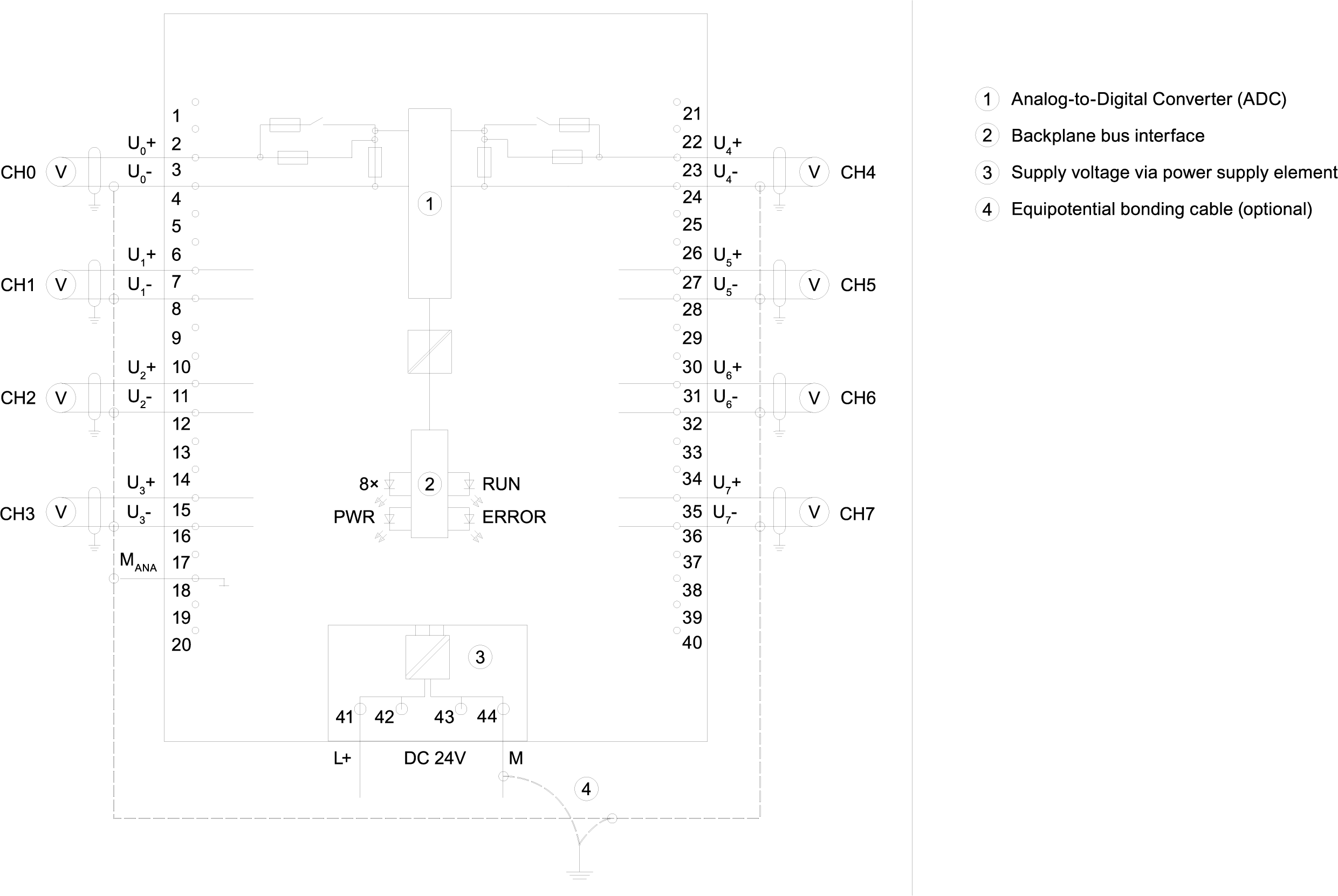 6ES7531-7NF10-0AB0 SIMATIC S7-1500 AI 8xU/I HS 35 mm, with operating mode oversampling Incl. power s