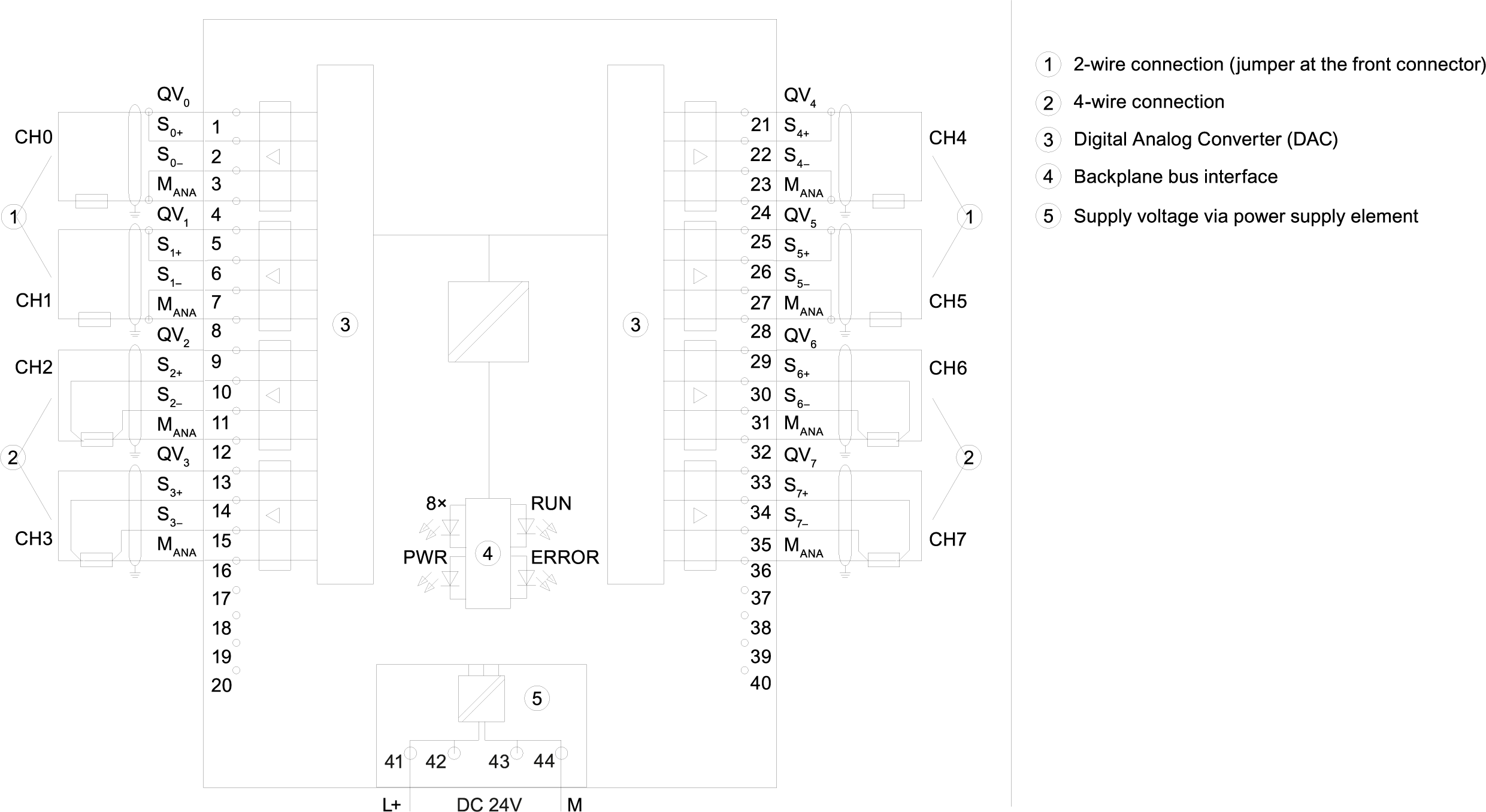 SIMATIC S7-1500 AQ 8xU/I HS 35 mm, with operating mode oversampling Incl. power supply element, shield bracket, and shield terminal