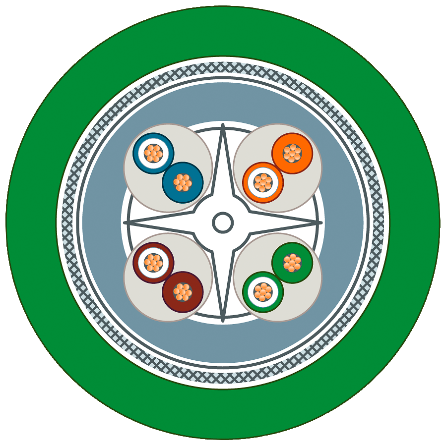 IE FC TP ohebný kabel GP;2 x bez;4x2;Cat6A;PVC;odolný