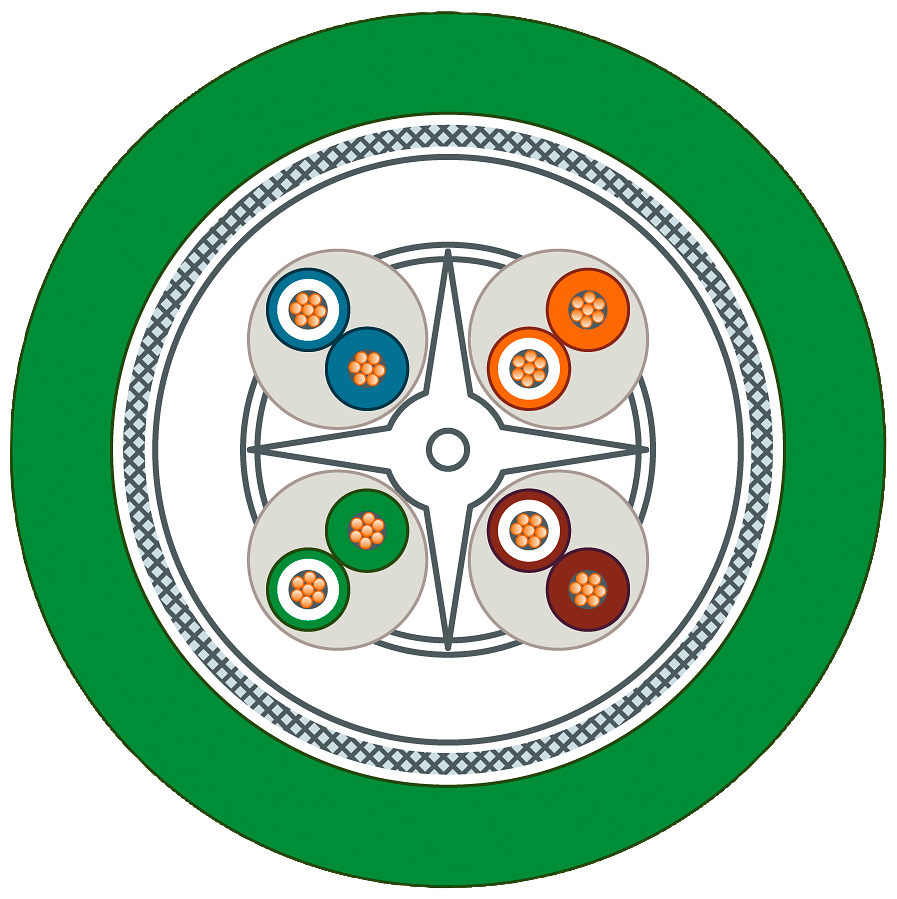 IE FC TP kabel GP;2 x bez;vlečný řetěz;4x2;Cat6A;bez halogenů;PUR;odolný